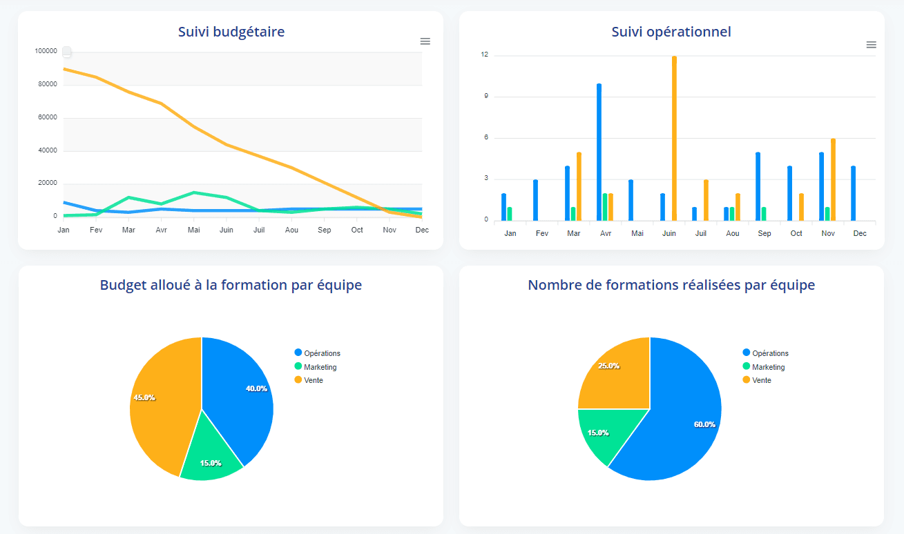 Visualisation logiciel management de la formation