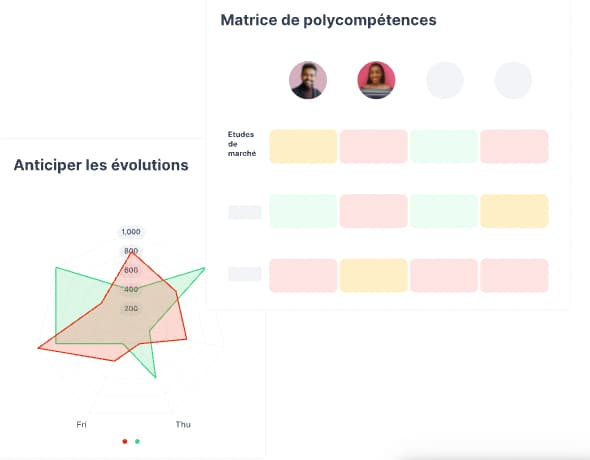 Matrice de polycompétences