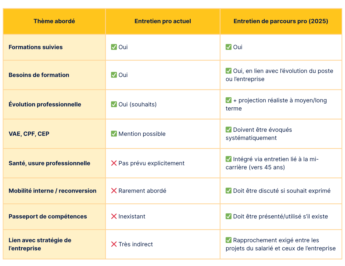 différences entre l'entretien professionnel(EP) ET l'entretien de parcours professionnel (epp)