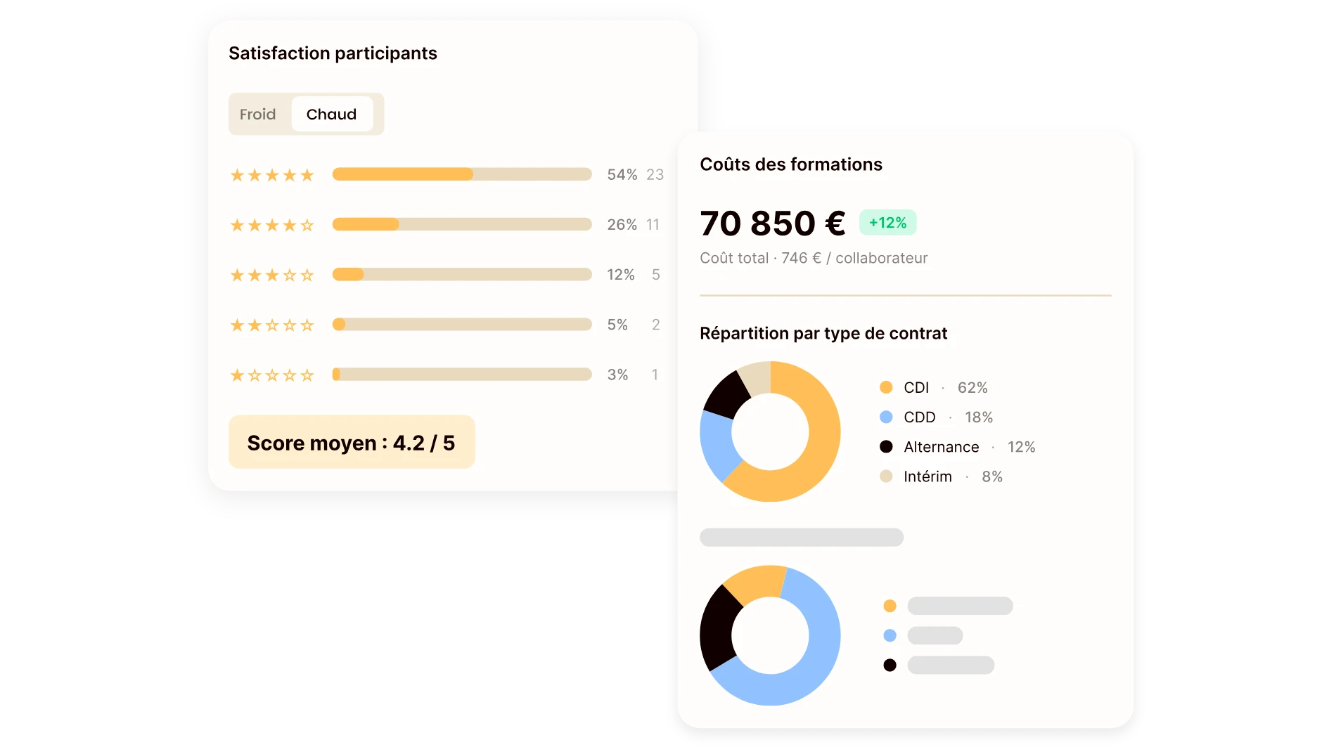 Analyse approfondie de la performance du plan de formation
